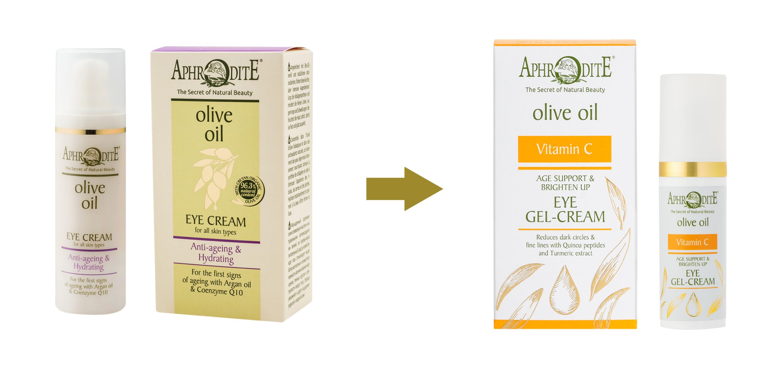 VITAMIN C - AGE SUPPORT AND BRIGHTEN UP EYE GEL CREAM - Image 2
